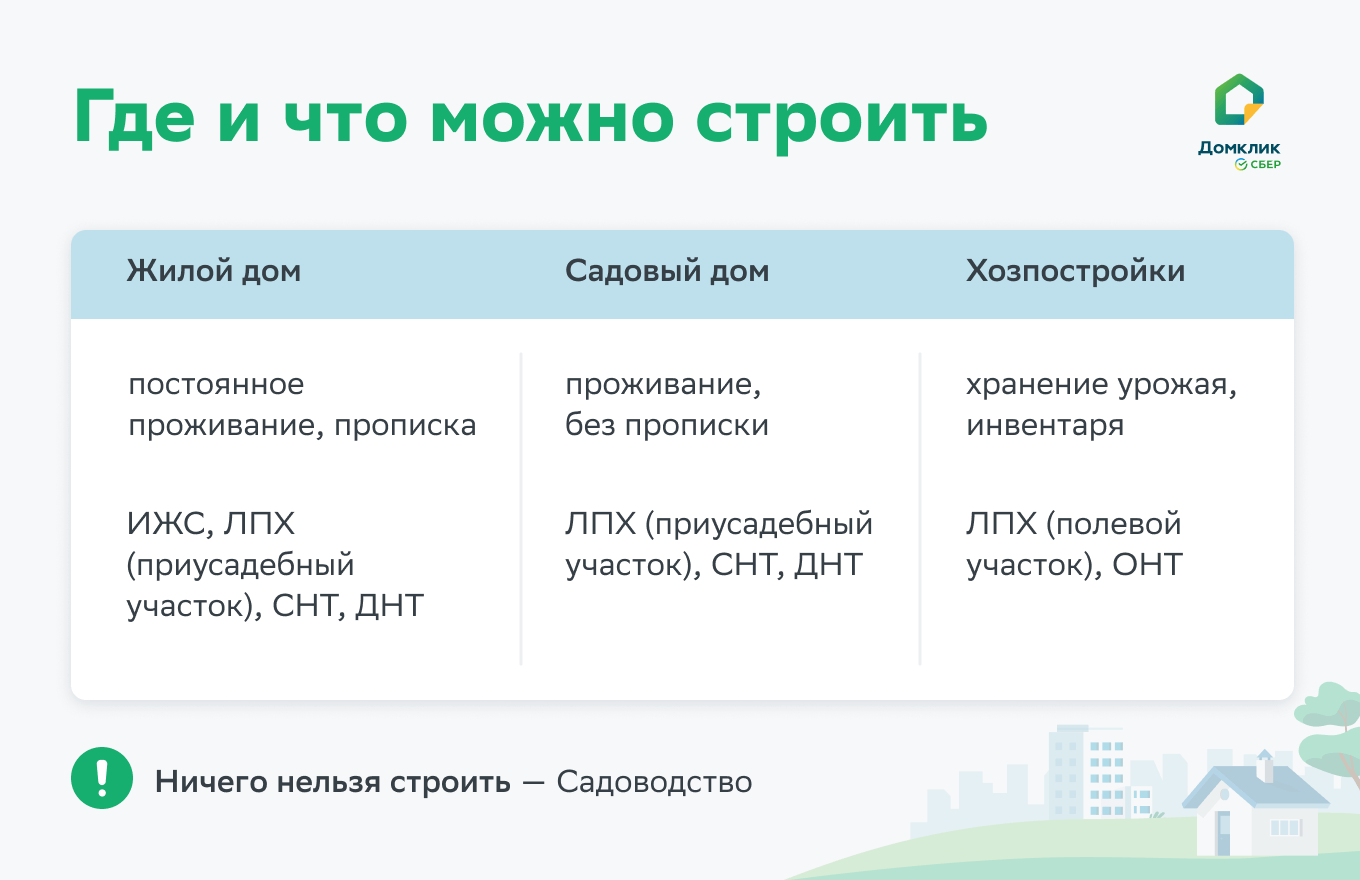 Смета строительства дома своими руками